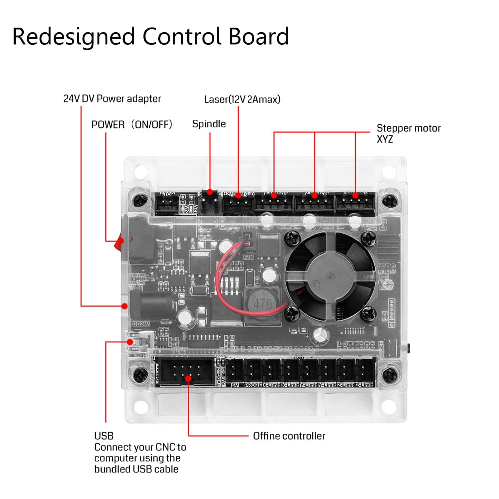 Genmitsu CNC 3018-PRO Router K - đánh giá và giá 3018 Cnc