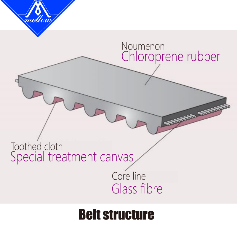 Êm Dịu Chịu Nhiệt Độ Cao Voron - đánh giá và giá Gt2 Belt